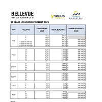 Bellevue Villa Complex Canggu Price List 2025 30 Years Leasehold