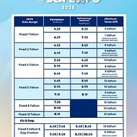 Program Bunga KPR BCA Expo 2025