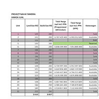 Price List Nava Tamora 29 Agustus 2025