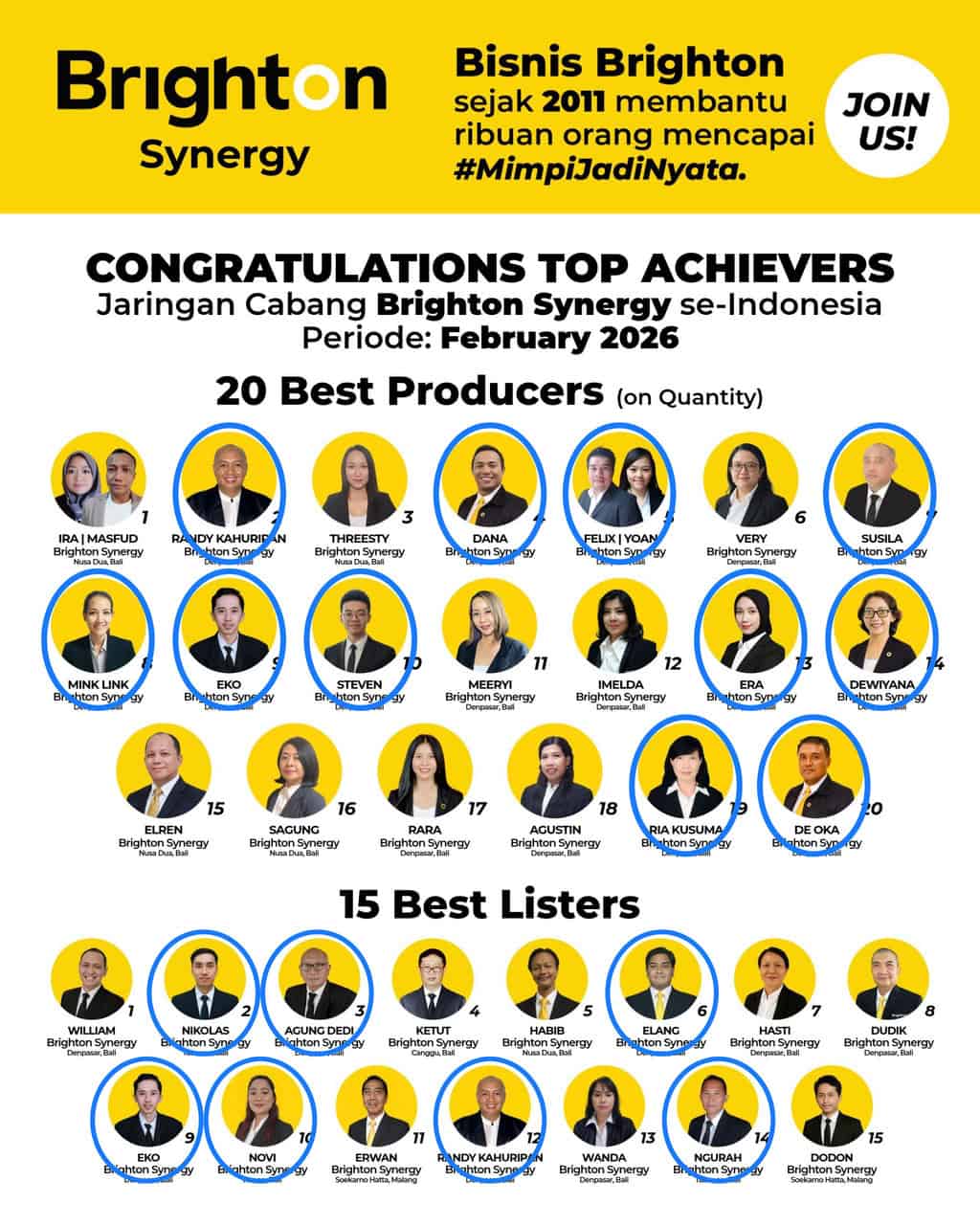 Brighton Synergy Best Achievement Februari 2026