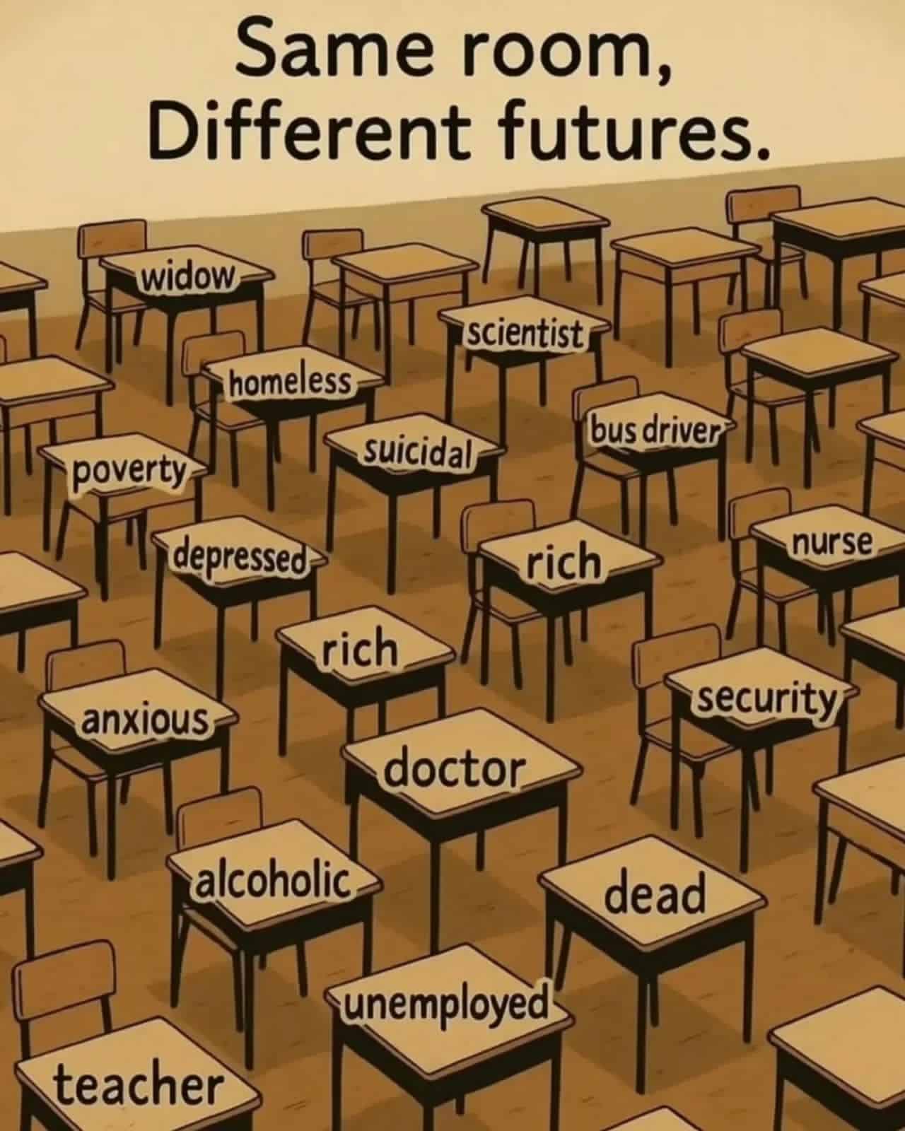 Same Room Different Futures